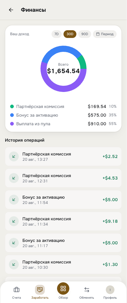 The «Finances» screen with a breakdown of partner income in the NeuroTrader app