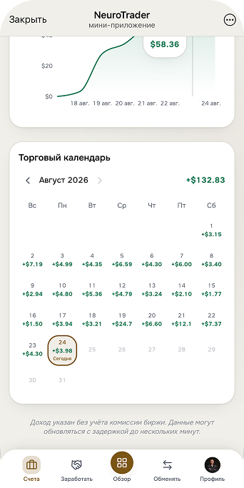 Trading calendar with daily results in the NeuroTrader app